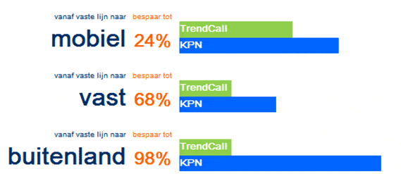 internationaal bellen goedkoop bellen