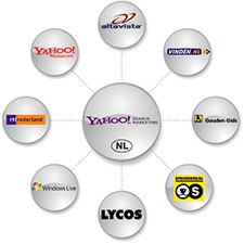 online adverteren